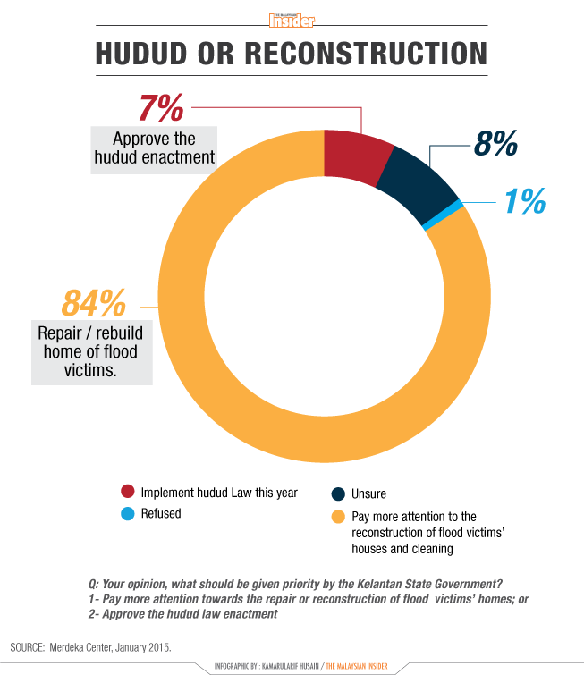 Hudud