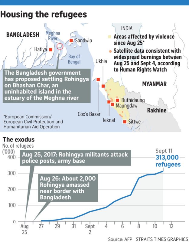 rohingya myanmar bangladesh refugee