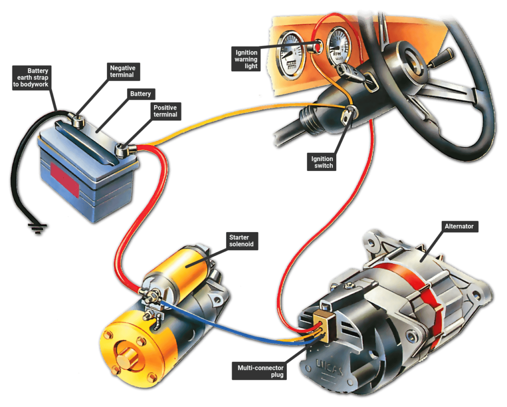 car battery power alternator