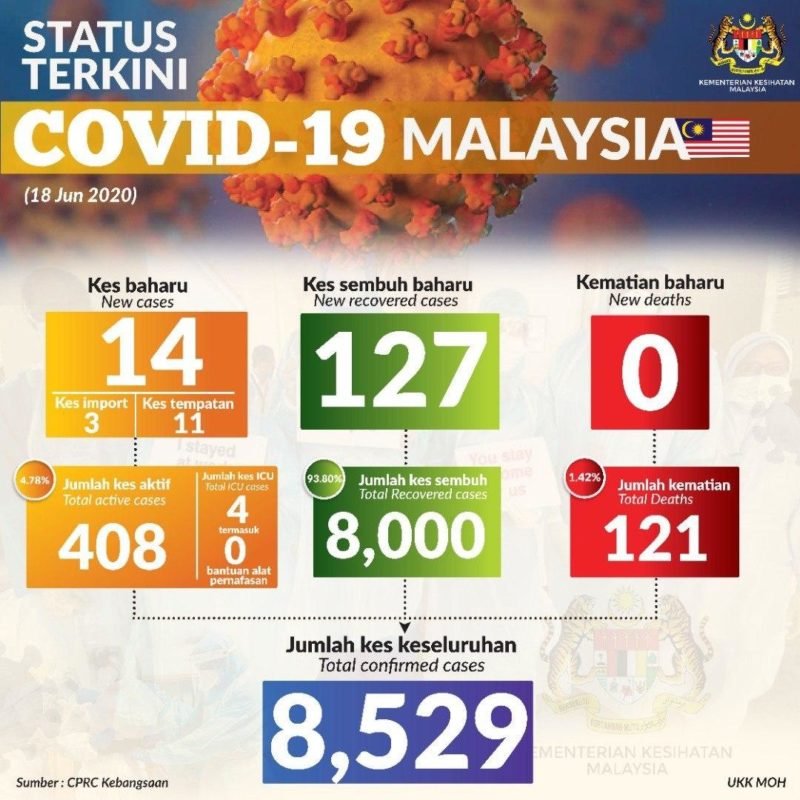 lockdown RMCO covid19 outbreak MOH