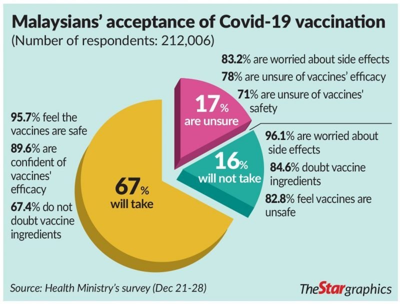 Efficacy Malaysia COVID19 Vaccine