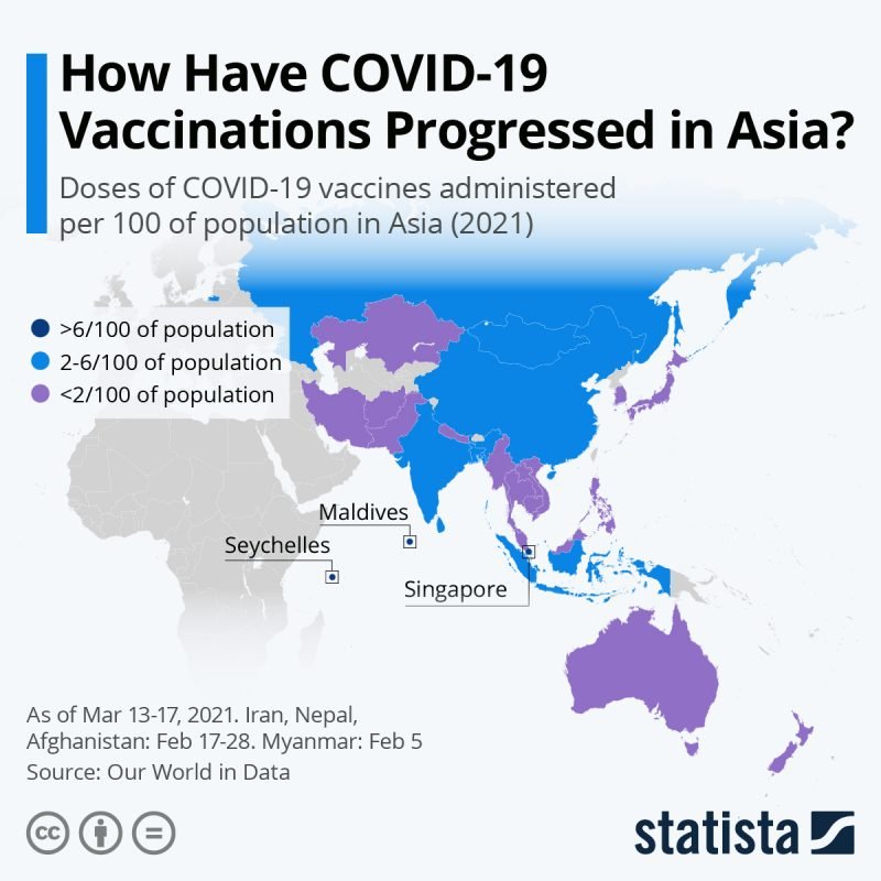 Efficacy Vaccine Asia COVID19