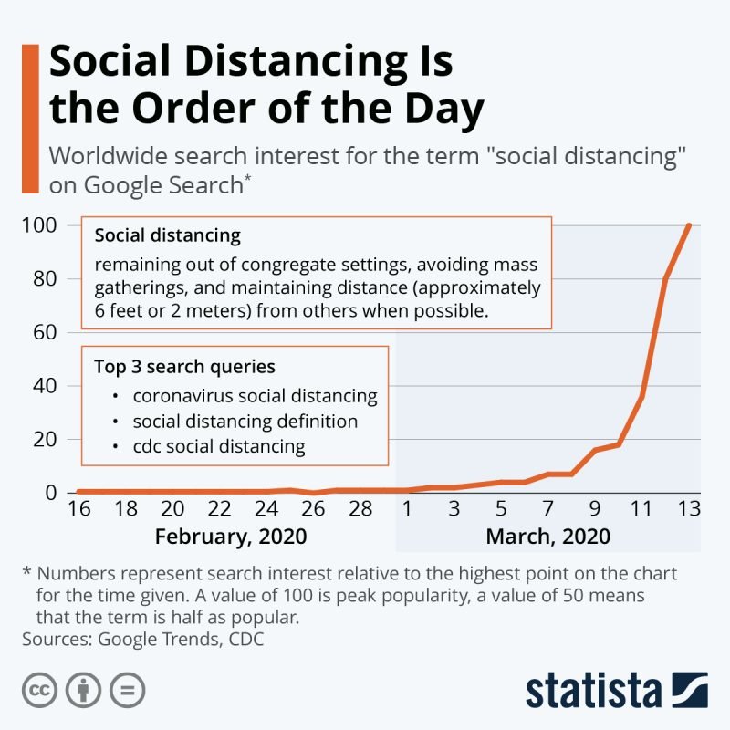 social distancing COVID19 health