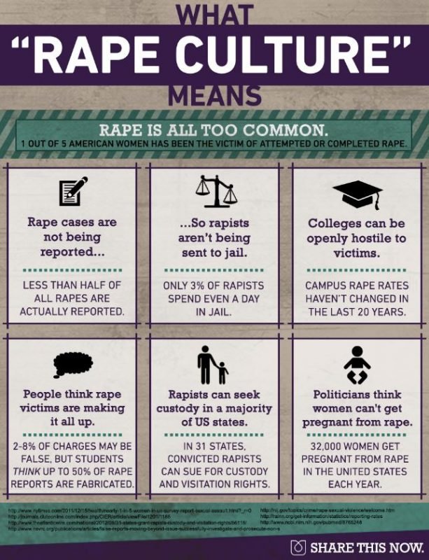 Rape Threat Infographic