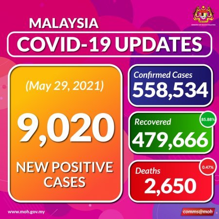COVID19 Infection Outbreak Malaysia