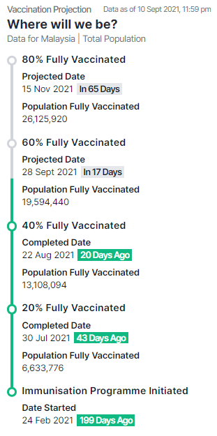 COVID19 vaccination