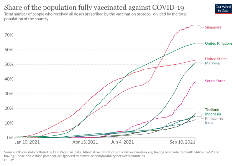 COVID19 Big Data Vaccination