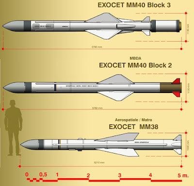 Exocet BrahMos Anti-Ship Missiles Military Navy