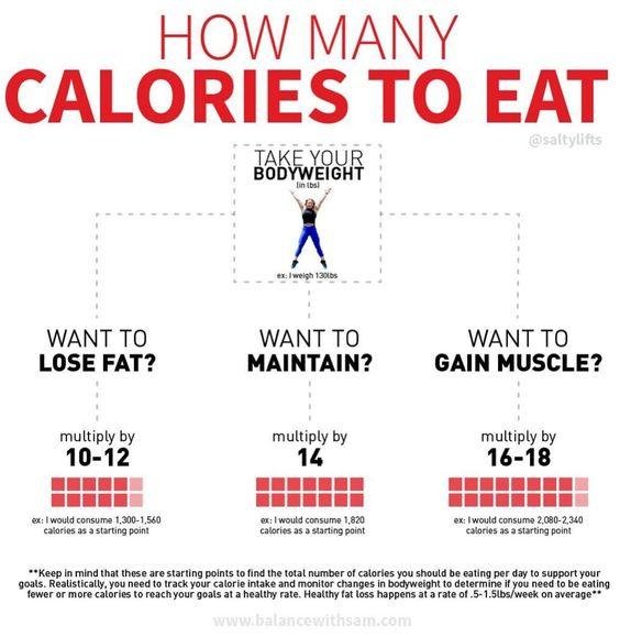 Health Calories kcal Food Exercise Weight Loss
