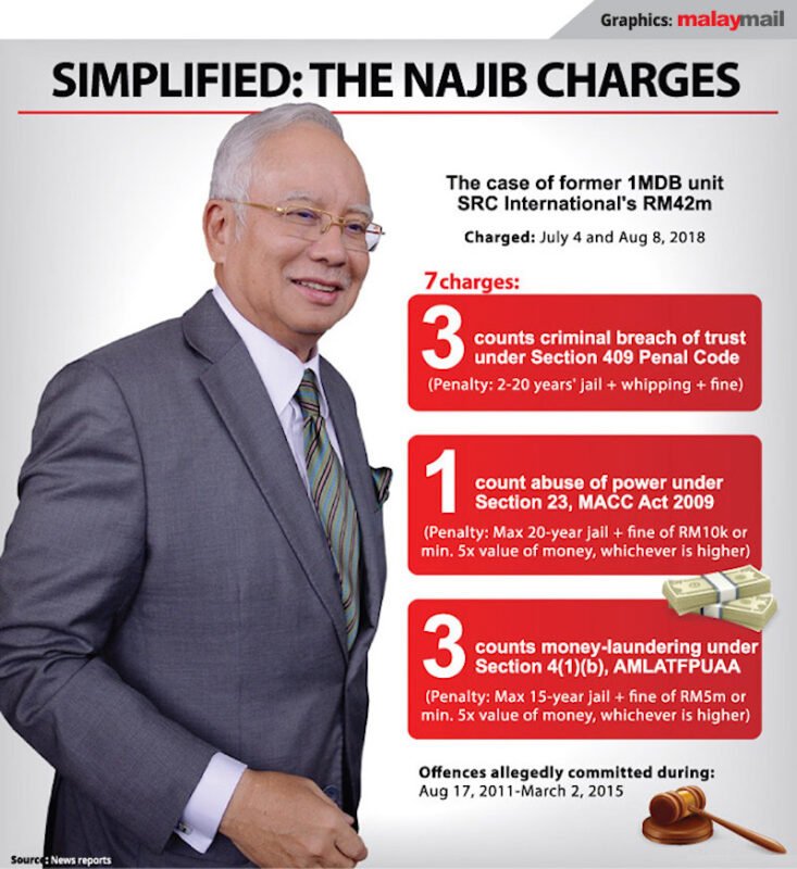 Najib Razak SRC Malay Mail Court