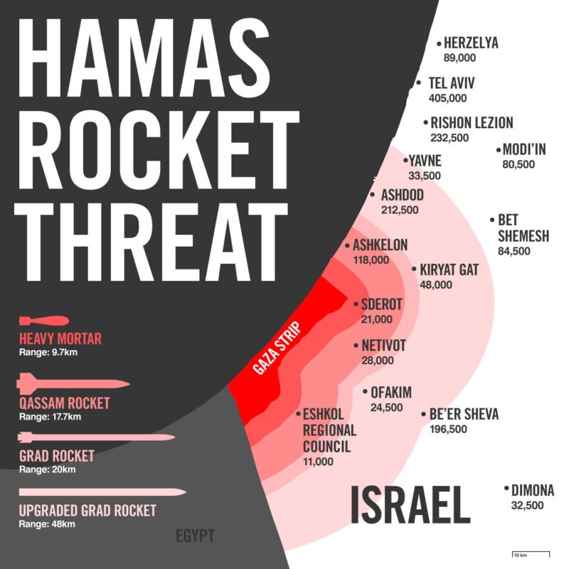 Hamas Israel Palestine Rocket Gaza Strip