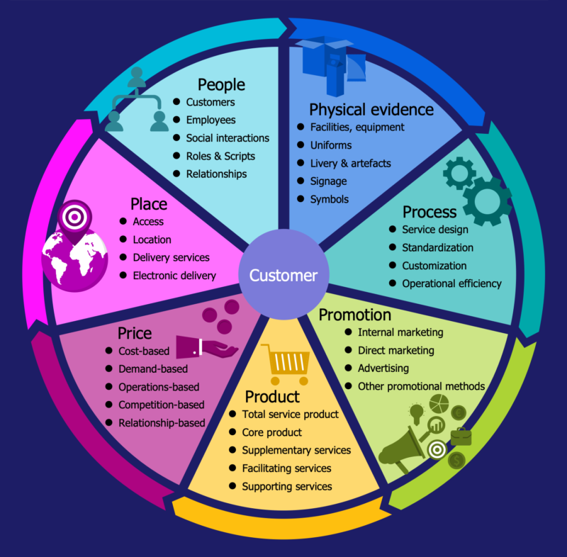 Customer Economy Business Infographic